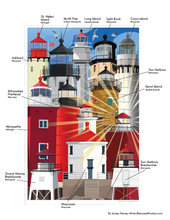 Load image into Gallery viewer, Lighthouses of the Western Great Lakes Retro Travel Poster Prints
